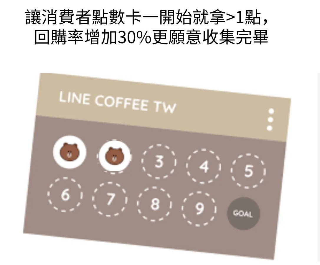 Line集點卡圖片來源：Line商家